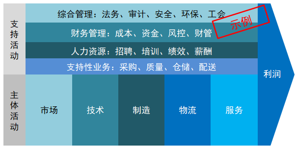 一级流程示意图