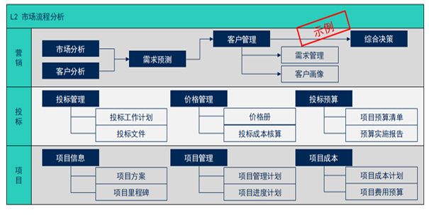 二级流程示意图