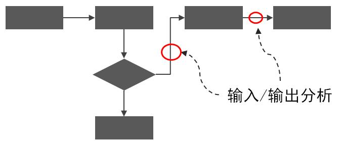 数字化转型规划、企业架构规划、4A架构规划、数据治理咨询、指标体系建设、流程体系建设、BOM与物料数据管理-星顺企业架构洞察-09-流程对数据接口有多重要 数字化转型规划、企业架构规划、4A架构规划、数据治理咨询、指标体系建设、流程体系建设、BOM与物料数据管理-星顺企业架构洞察-09-流程对数据接口有多重要