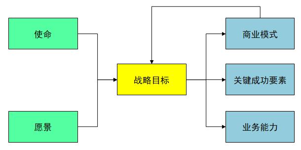 数字化转型规划、企业架构规划、4A架构规划、数据治理咨询、指标体系建设、流程体系建设、BOM与物料数据管理-星顺企业架构洞察-13-企业架构之业务架构_02 数字化转型规划、企业架构规划、4A架构规划、数据治理咨询、指标体系建设、流程体系建设、BOM与物料数据管理-星顺企业架构洞察-13-企业架构之业务架构_02