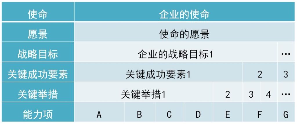 数字化转型规划、企业架构(EA)规划、4A架构规划、数据治理咨询、运营管理咨询、指标体系建设、流程体系建设、BOM与物料数据管理-星顺企业架构洞察-14-企业架构之业务架构_03 星顺科技-关键成功要素