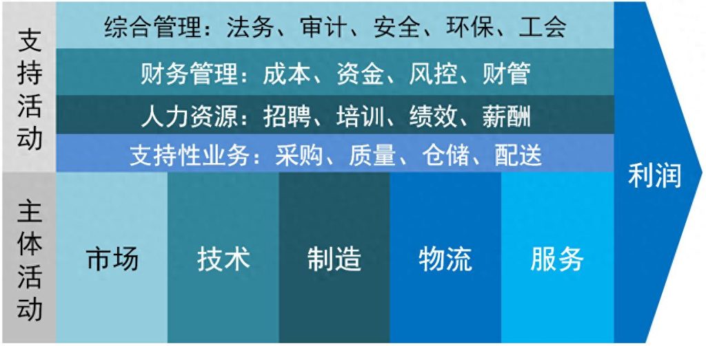 数字化转型规划、企业架构规划、4A架构规划、数据治理咨询、指标体系建设、流程体系建设、BOM与物料数据管理-星顺企业架构洞察-16-企业架构之业务架构_05 数字化转型规划、企业架构规划、4A架构规划、数据治理咨询、指标体系建设、流程体系建设、BOM与物料数据管理-星顺企业架构洞察-16-企业架构之业务架构_05