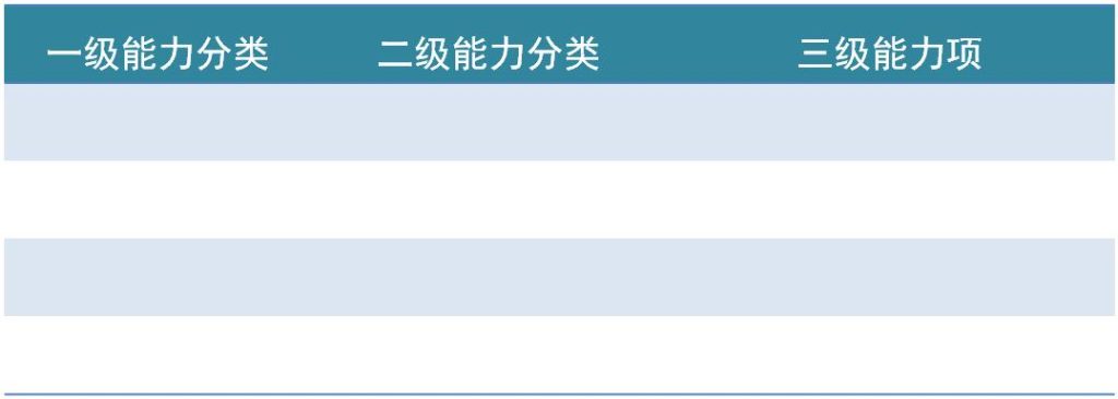 数字化转型规划、企业架构(EA)规划、4A架构规划、数据治理咨询、运营管理咨询、指标体系建设、流程体系建设、BOM与物料数据管理-星顺企业架构洞察-18-企业架构之业务架构_07 数字化转型规划、企业架构(EA)规划、4A架构规划、数据治理咨询、运营管理咨询、指标体系建设、流程体系建设、BOM与物料数据管理-星顺企业架构洞察-18-企业架构之业务架构_07