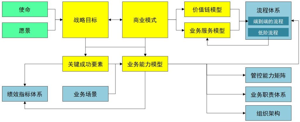 数字化转型规划、企业架构(EA)规划、4A架构规划、数据治理咨询、运营管理咨询、指标体系建设、流程体系建设、BOM与物料数据管理-星顺企业架构洞察-18-企业架构之业务架构_07 星顺科技-组织架构