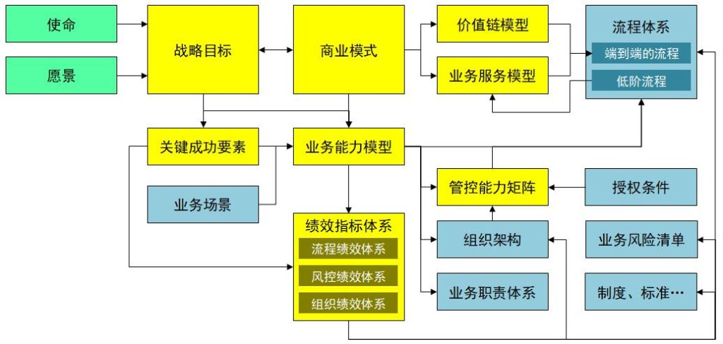 数字化转型规划、企业架构规划、4A架构规划、数据治理咨询、指标体系建设、流程体系建设、BOM与物料数据管理-星顺企业架构洞察-20-企业架构之业务架构_09 数字化转型规划、企业架构规划、4A架构规划、数据治理咨询、指标体系建设、流程体系建设、BOM与物料数据管理-星顺企业架构洞察-20-企业架构之业务架构_09