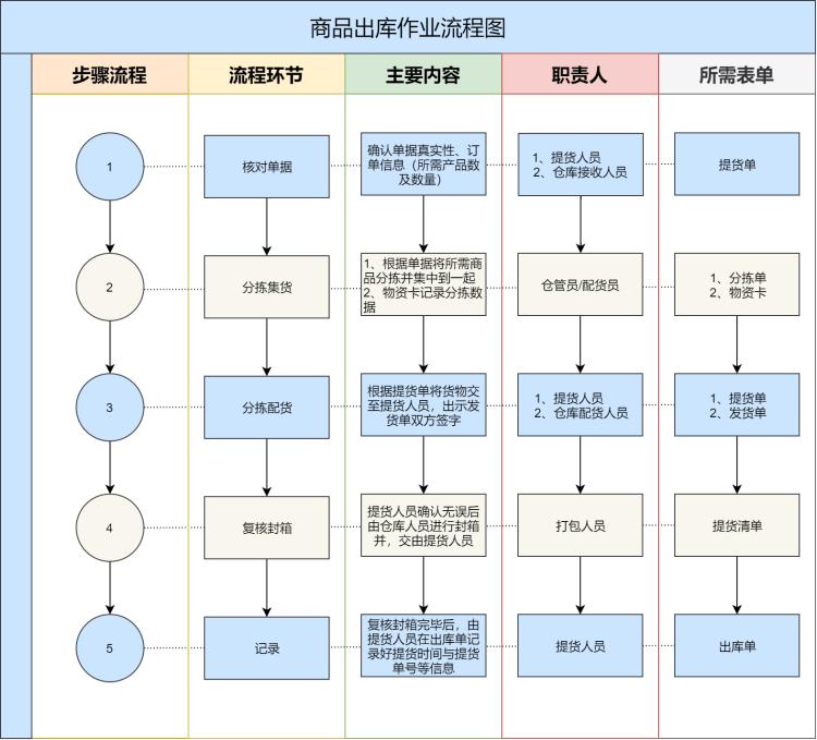数字化转型规划、企业架构规划、4A架构规划、数据治理咨询、指标体系建设、流程体系建设、BOM与物料数据管理-星顺企业架构洞察-21-企业架构之业务架构_10 数字化转型规划、企业架构规划、4A架构规划、数据治理咨询、指标体系建设、流程体系建设、BOM与物料数据管理-星顺企业架构洞察-21-企业架构之业务架构_10