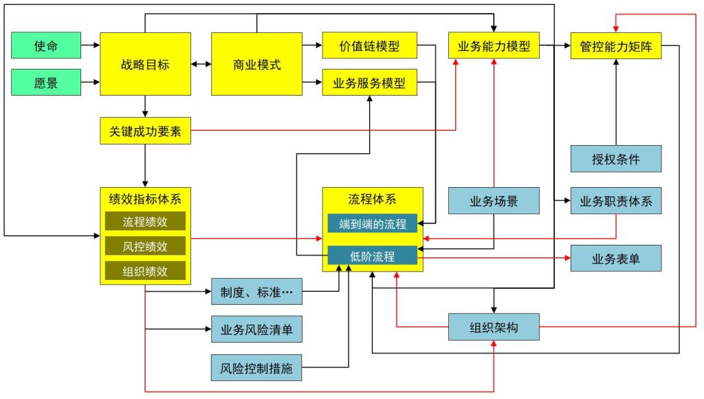 数字化转型规划、企业架构规划、4A架构规划、数据治理咨询、指标体系建设、流程体系建设、BOM与物料数据管理-星顺企业架构洞察-21-企业架构之业务架构_10 数字化转型规划、企业架构规划、4A架构规划、数据治理咨询、指标体系建设、流程体系建设、BOM与物料数据管理-星顺企业架构洞察-21-企业架构之业务架构_10