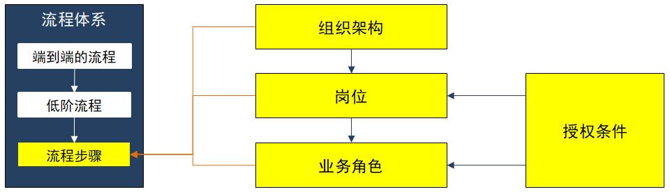 数字化转型规划、企业架构(EA)规划、4A架构规划、数据治理咨询、运营管理咨询、指标体系建设、流程体系建设、BOM与物料数据管理-星顺企业架构洞察-23-企业架构之业务架构_12 数字化转型规划、企业架构(EA)规划、4A架构规划、数据治理咨询、运营管理咨询、指标体系建设、流程体系建设、BOM与物料数据管理-星顺企业架构洞察-23-企业架构之业务架构_12