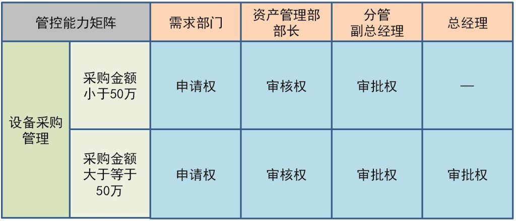 数字化转型规划、企业架构(EA)规划、4A架构规划、数据治理咨询、运营管理咨询、指标体系建设、流程体系建设、BOM与物料数据管理-星顺企业架构洞察-23-企业架构之业务架构_12 数字化转型规划、企业架构(EA)规划、4A架构规划、数据治理咨询、运营管理咨询、指标体系建设、流程体系建设、BOM与物料数据管理-星顺企业架构洞察-23-企业架构之业务架构_12