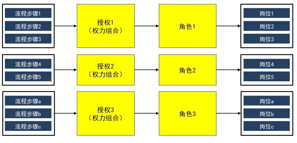 数字化转型规划、企业架构(EA)规划、4A架构规划、数据治理咨询、运营管理咨询、指标体系建设、流程体系建设、BOM与物料数据管理-星顺企业架构洞察-23-企业架构之业务架构_12 数字化转型规划、企业架构(EA)规划、4A架构规划、数据治理咨询、运营管理咨询、指标体系建设、流程体系建设、BOM与物料数据管理-星顺企业架构洞察-23-企业架构之业务架构_12