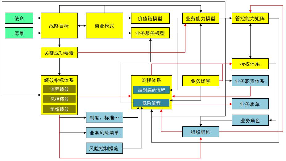 数字化转型规划、企业架构(EA)规划、4A架构规划、数据治理咨询、运营管理咨询、指标体系建设、流程体系建设、BOM与物料数据管理-星顺企业架构洞察-23-企业架构之业务架构_12 数字化转型规划、企业架构(EA)规划、4A架构规划、数据治理咨询、运营管理咨询、指标体系建设、流程体系建设、BOM与物料数据管理-星顺企业架构洞察-23-企业架构之业务架构_12