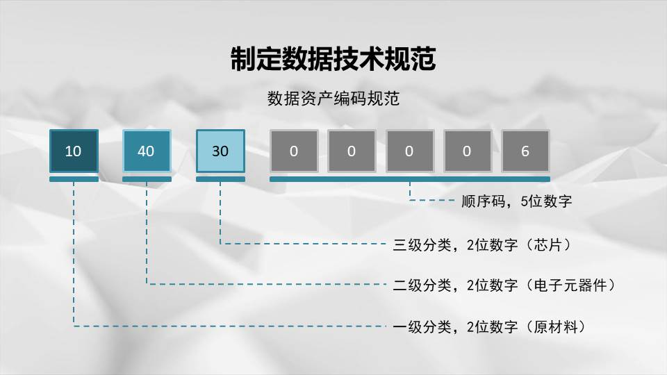 数字化转型规划、企业架构规划、4A架构规划、数据治理咨询、指标体系建设、流程体系建设、BOM与物料数据管理-星顺数据管理洞察-06-数据治理的技术体系有些啥 数字化转型规划、企业架构规划、4A架构规划、数据治理咨询、指标体系建设、流程体系建设、BOM与物料数据管理-星顺数据管理洞察-06-数据治理的技术体系有些啥