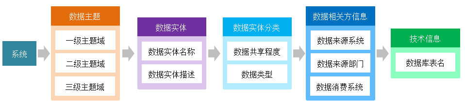 数字化转型规划、企业架构规划、4A架构规划、数据治理咨询、指标体系建设、流程体系建设、BOM与物料数据管理-星顺数据管理洞察-06-数据治理的技术体系有些啥 数字化转型规划、企业架构规划、4A架构规划、数据治理咨询、指标体系建设、流程体系建设、BOM与物料数据管理-星顺数据管理洞察-06-数据治理的技术体系有些啥