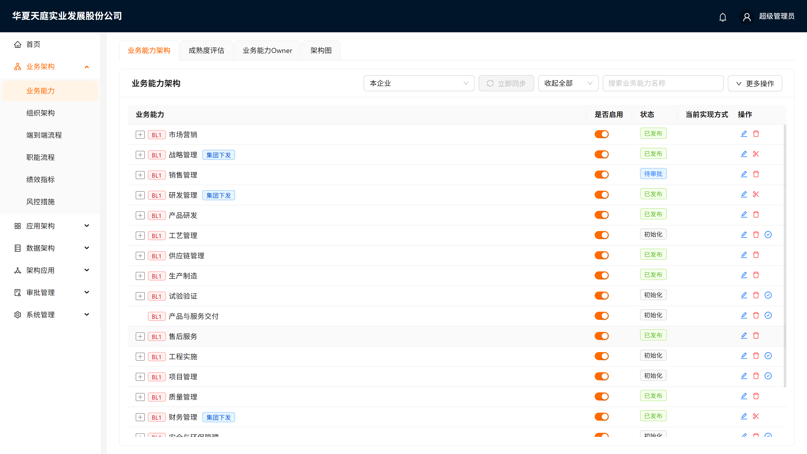 业务能力架构 Tab 全景,标注搜索框与展开档位