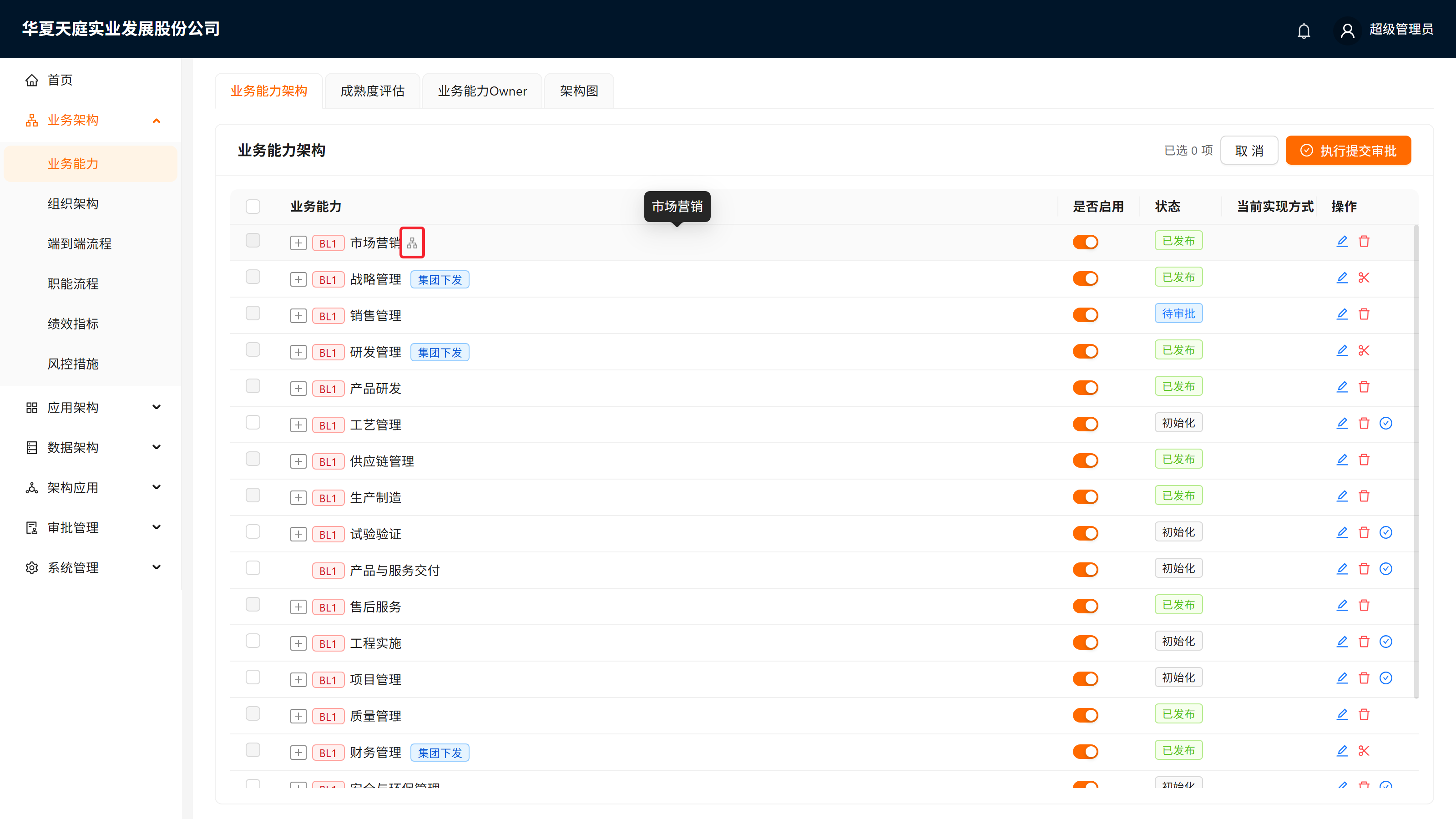 父行悬停后出现的子树快选图标,红框标注其位置