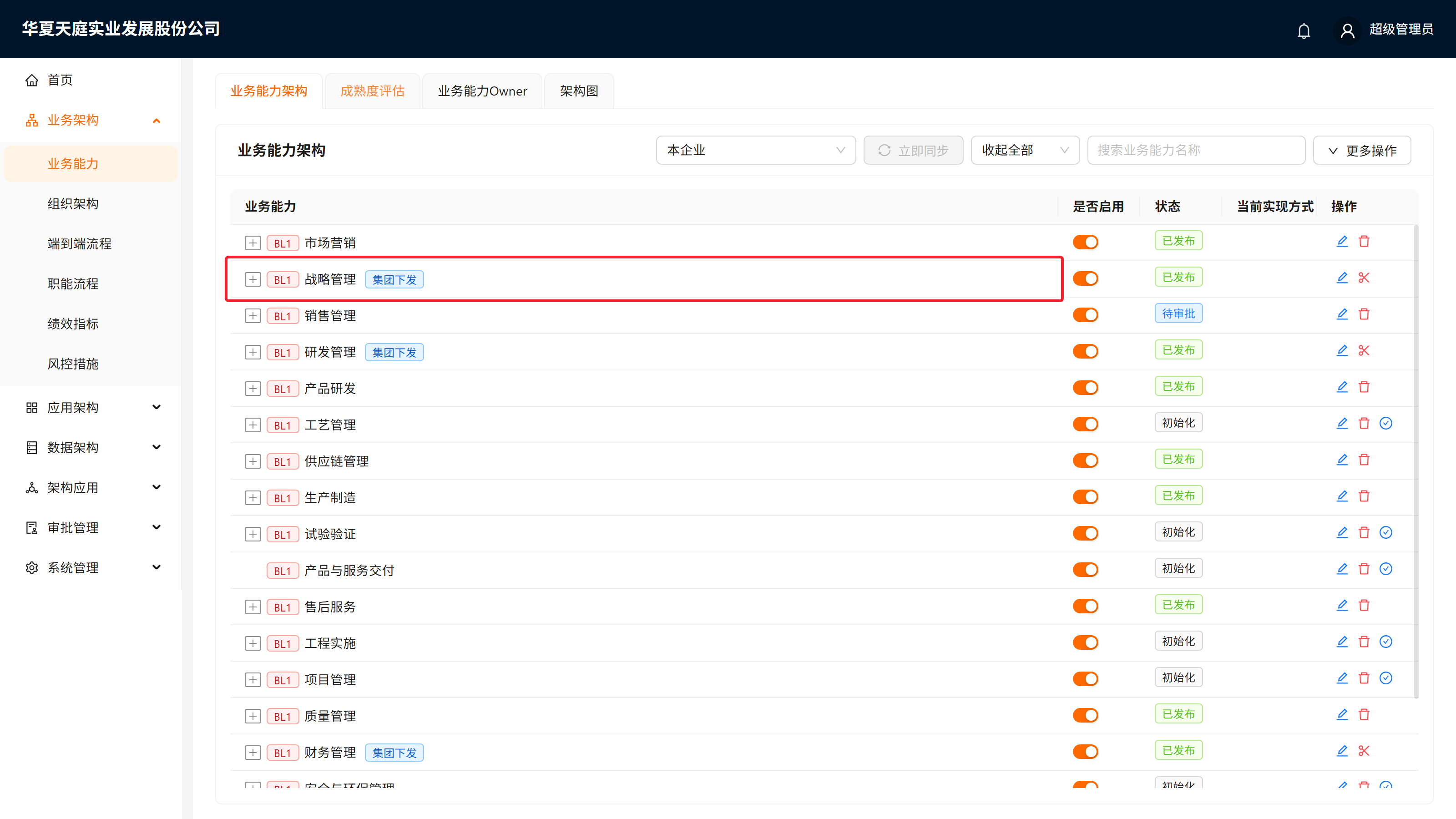 能力树中带「集团下发」标识的能力行,红框标注标识位置