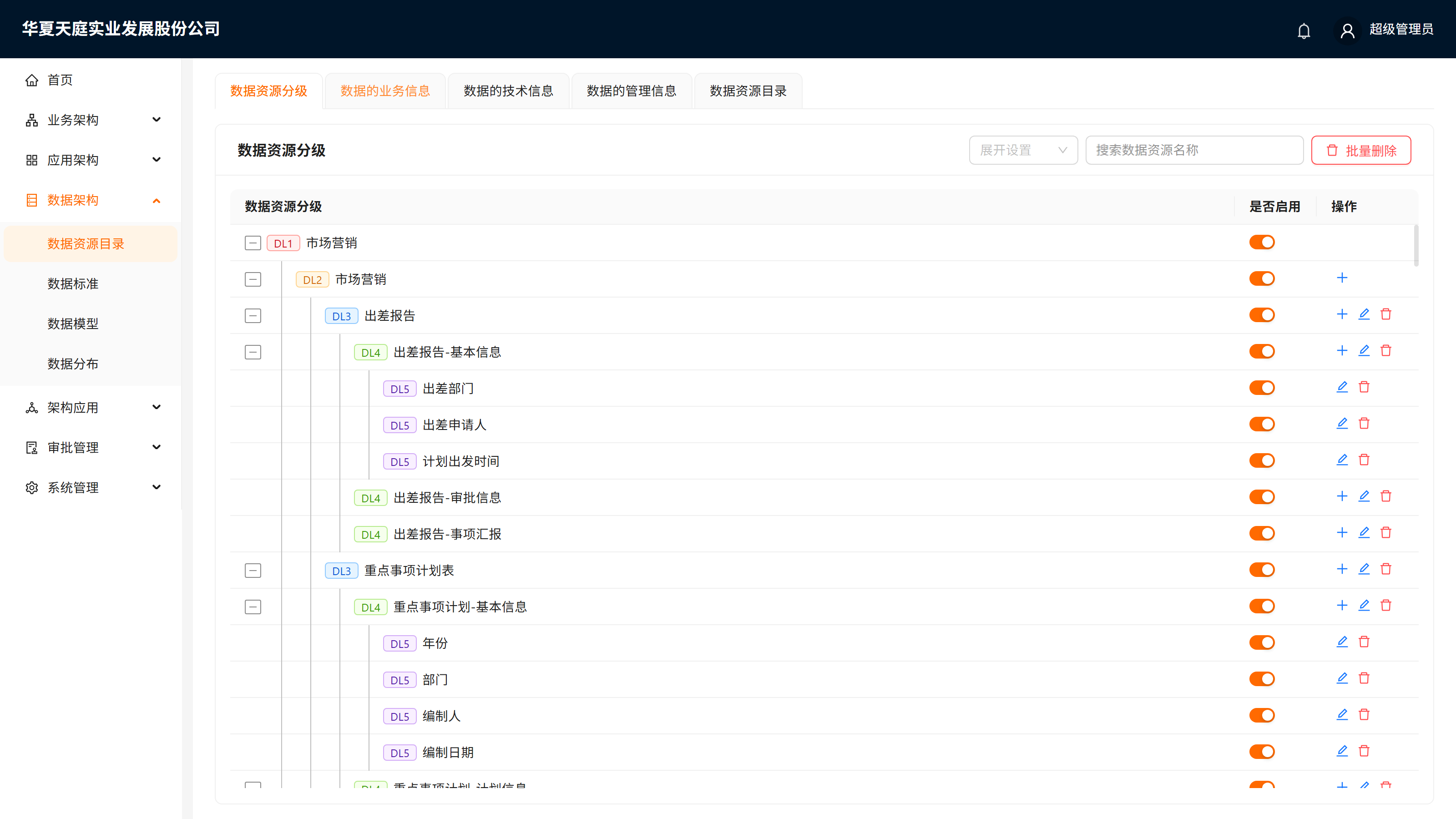 数据资源分级 Tab