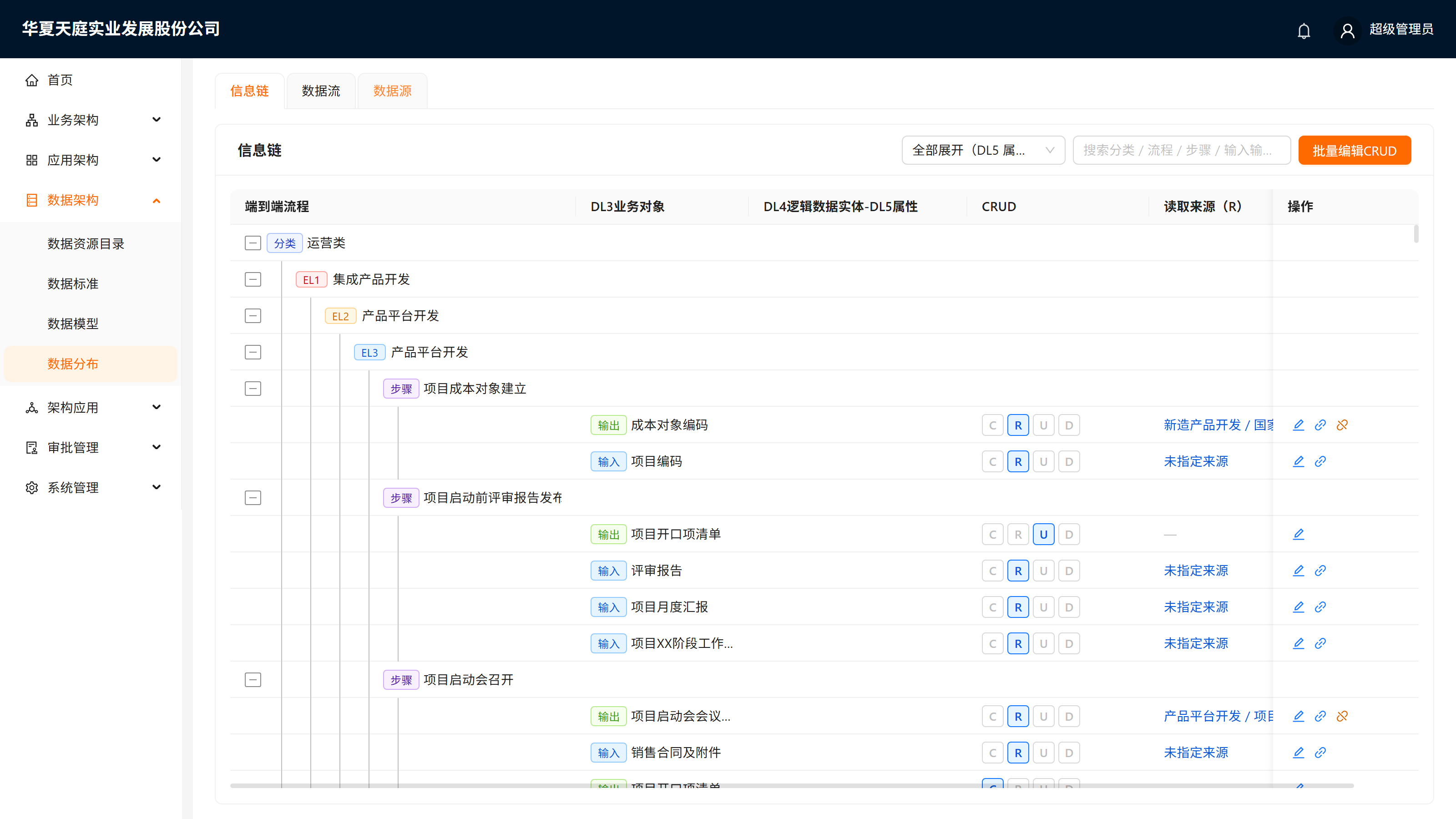 信息链 Tab 总览(树形层级 + CRUD 字母格 + 引用标签)