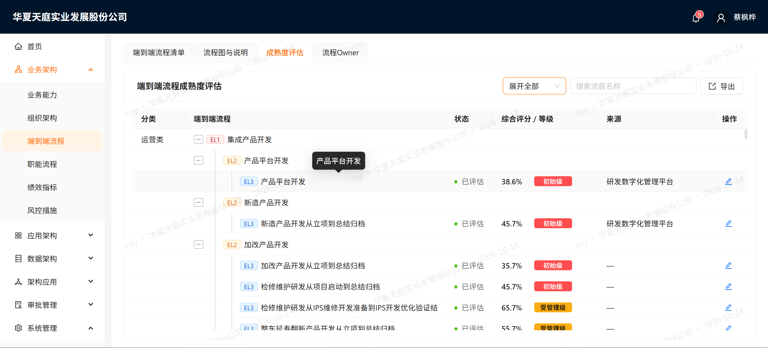 端到端流程成熟度评估