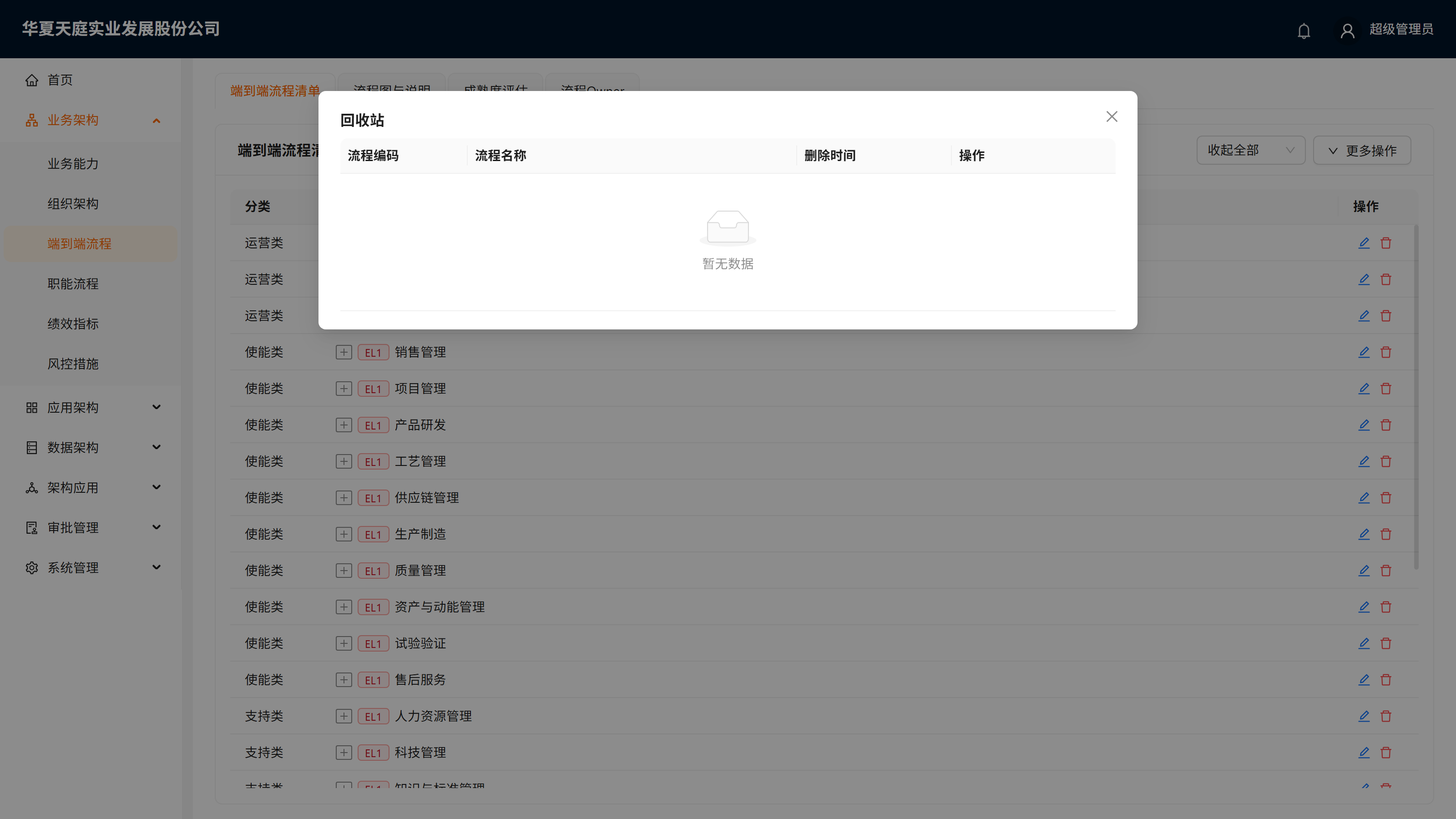 回收站弹窗(恢复 / 彻底删除)