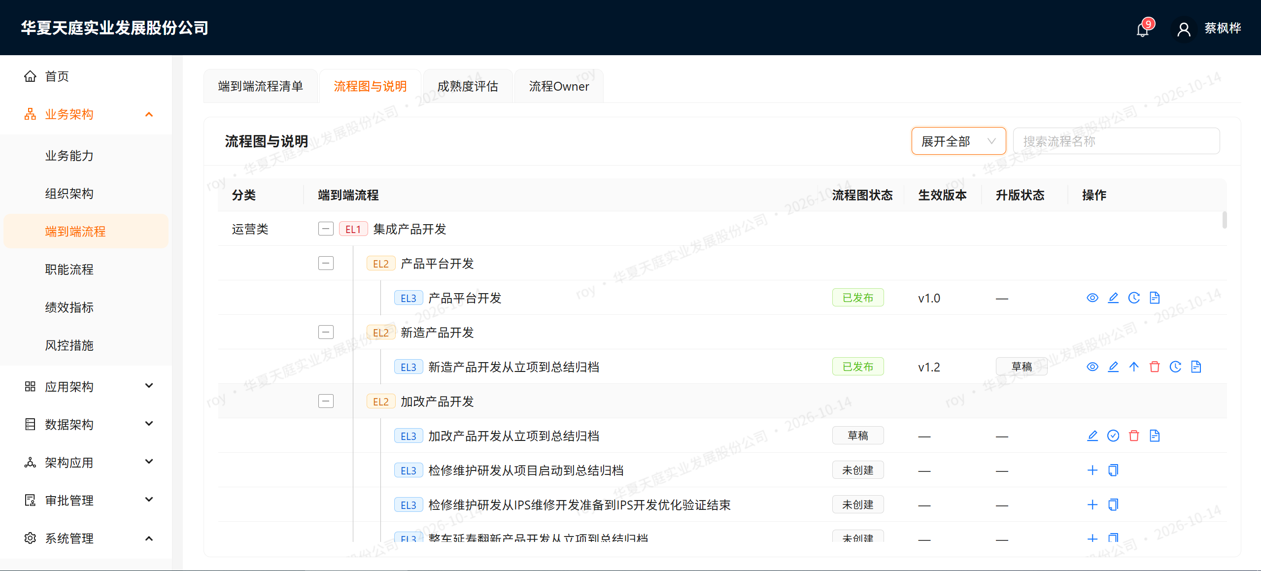 流程图状态 / 生效版本 / 升版状态三列