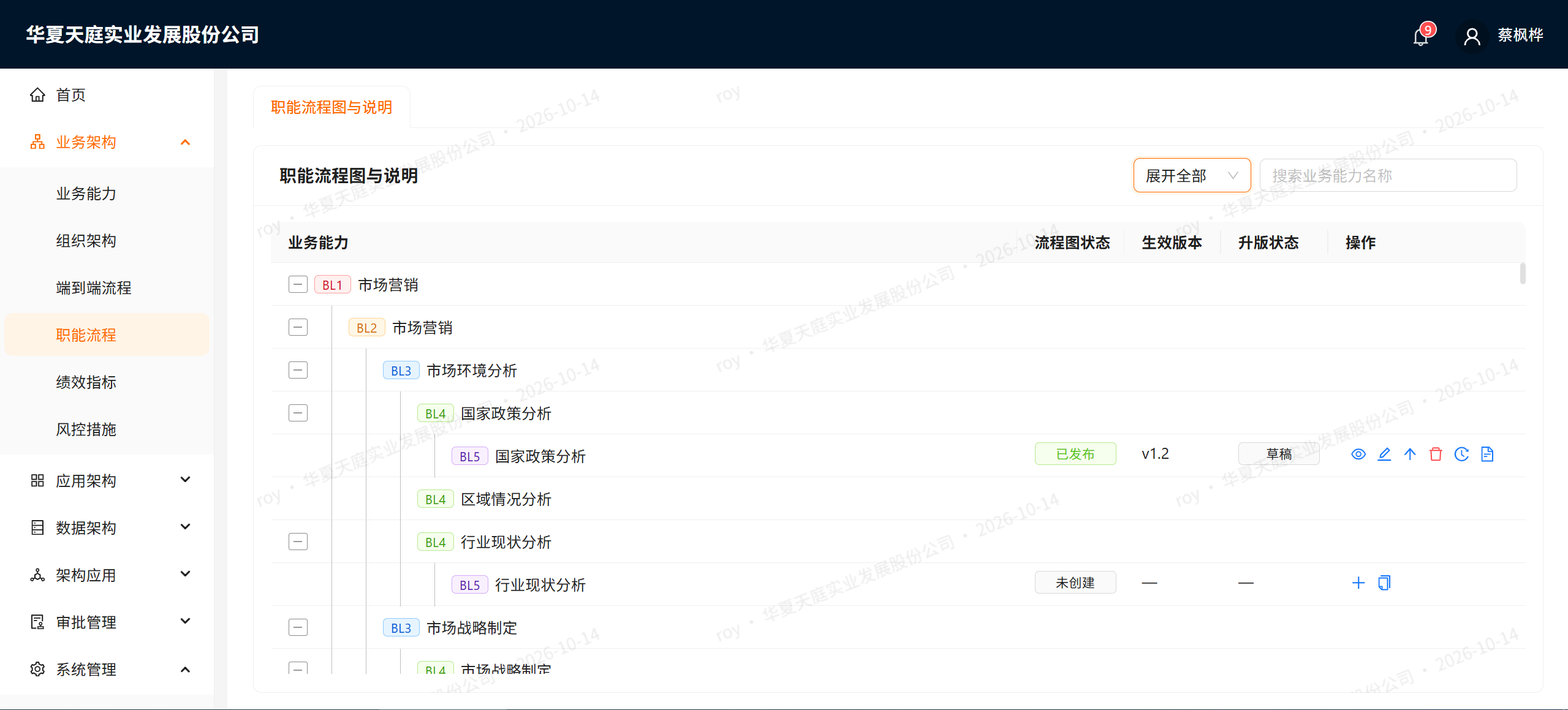 职能流程页——能力树及各末级能力的流程图状态