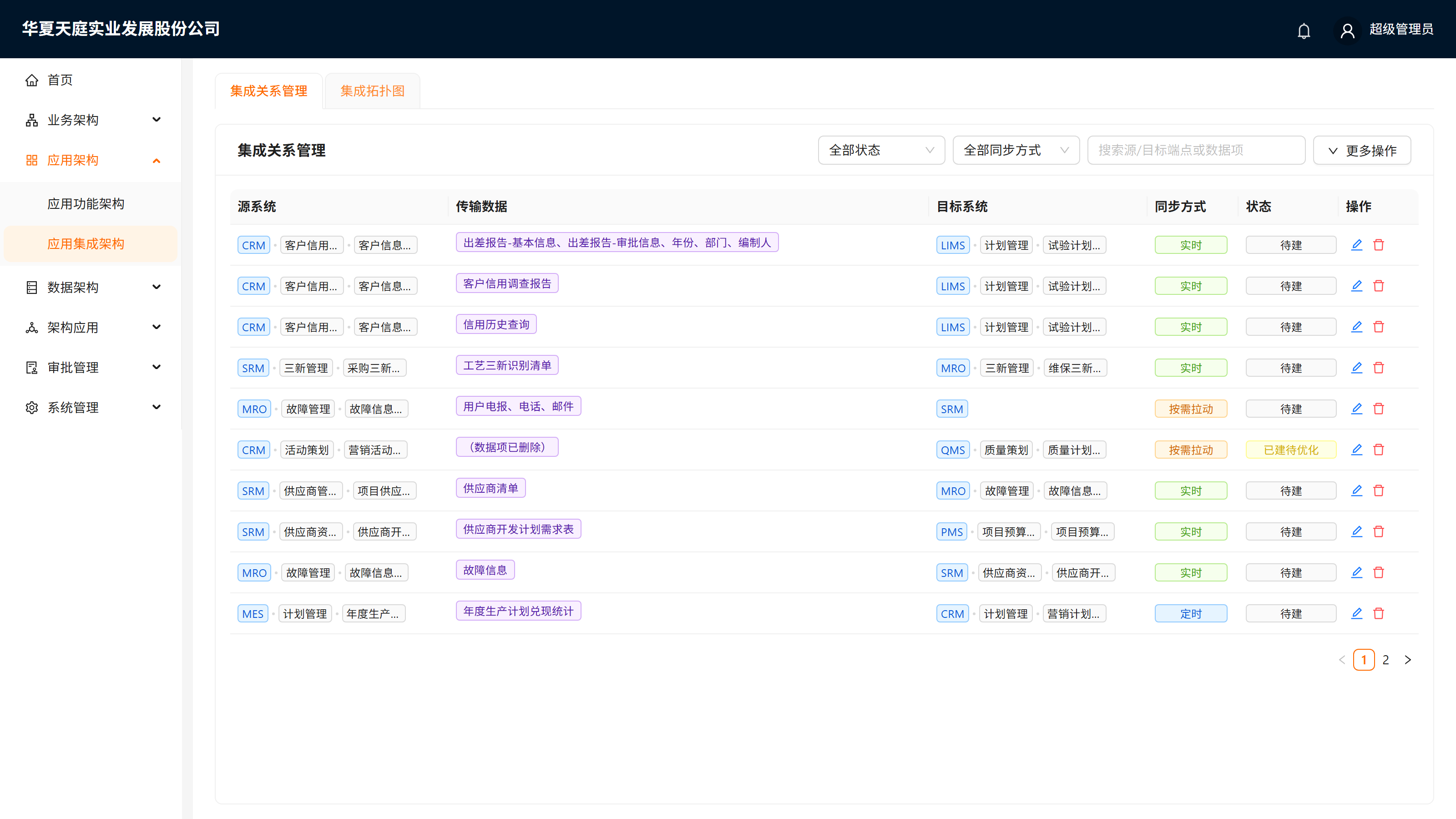 集成关系管理 Tab