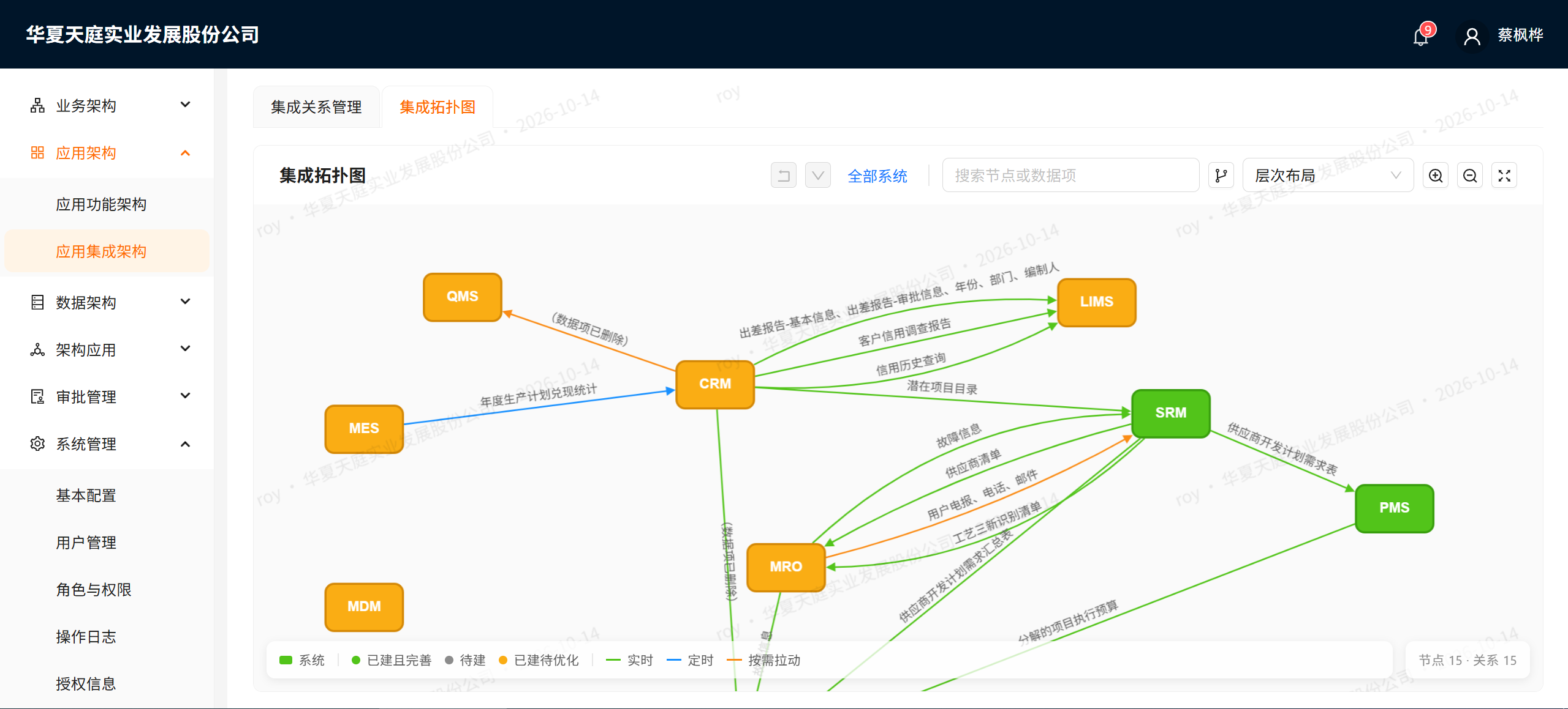 集成拓扑图