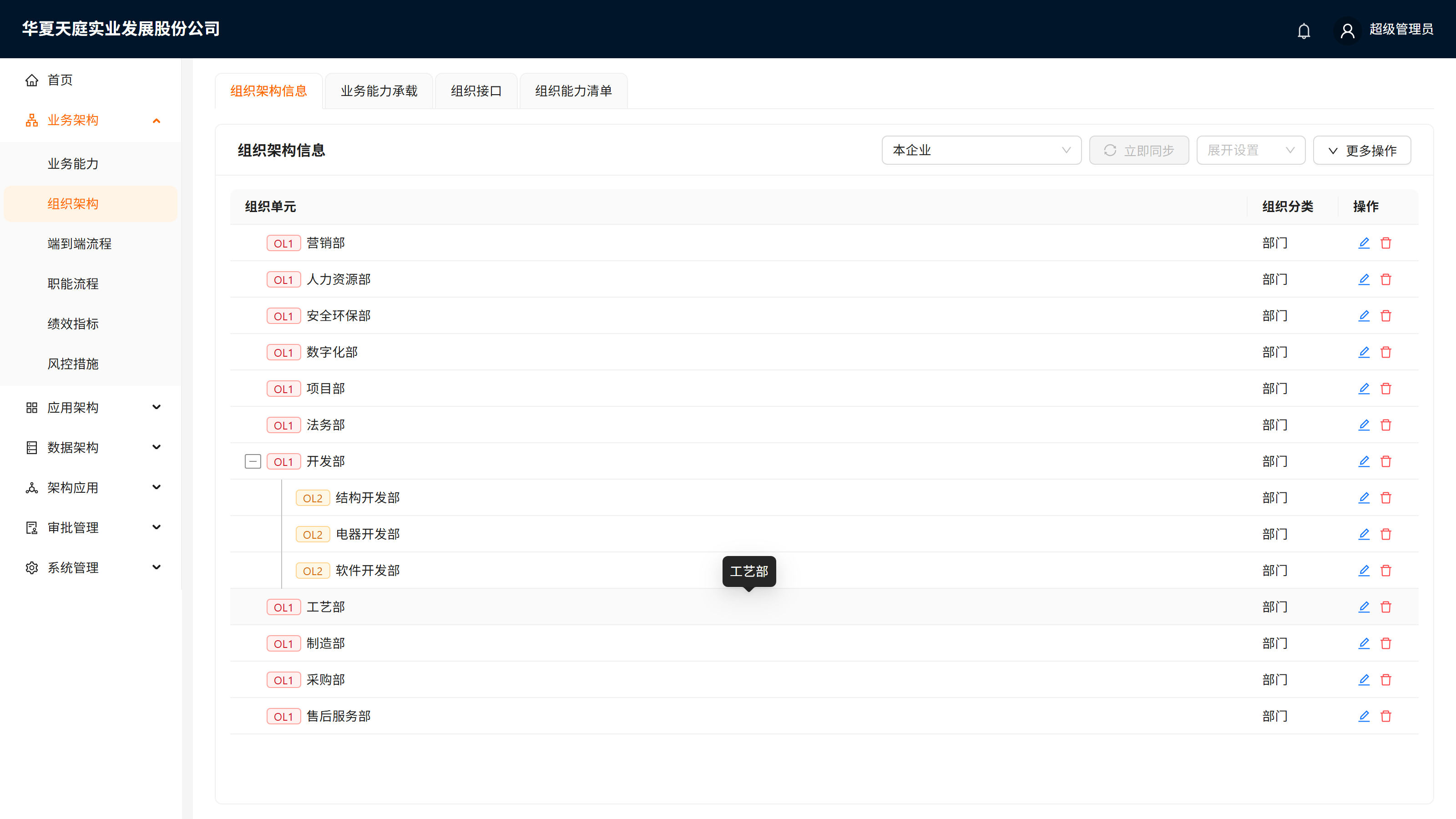 组织架构信息 Tab