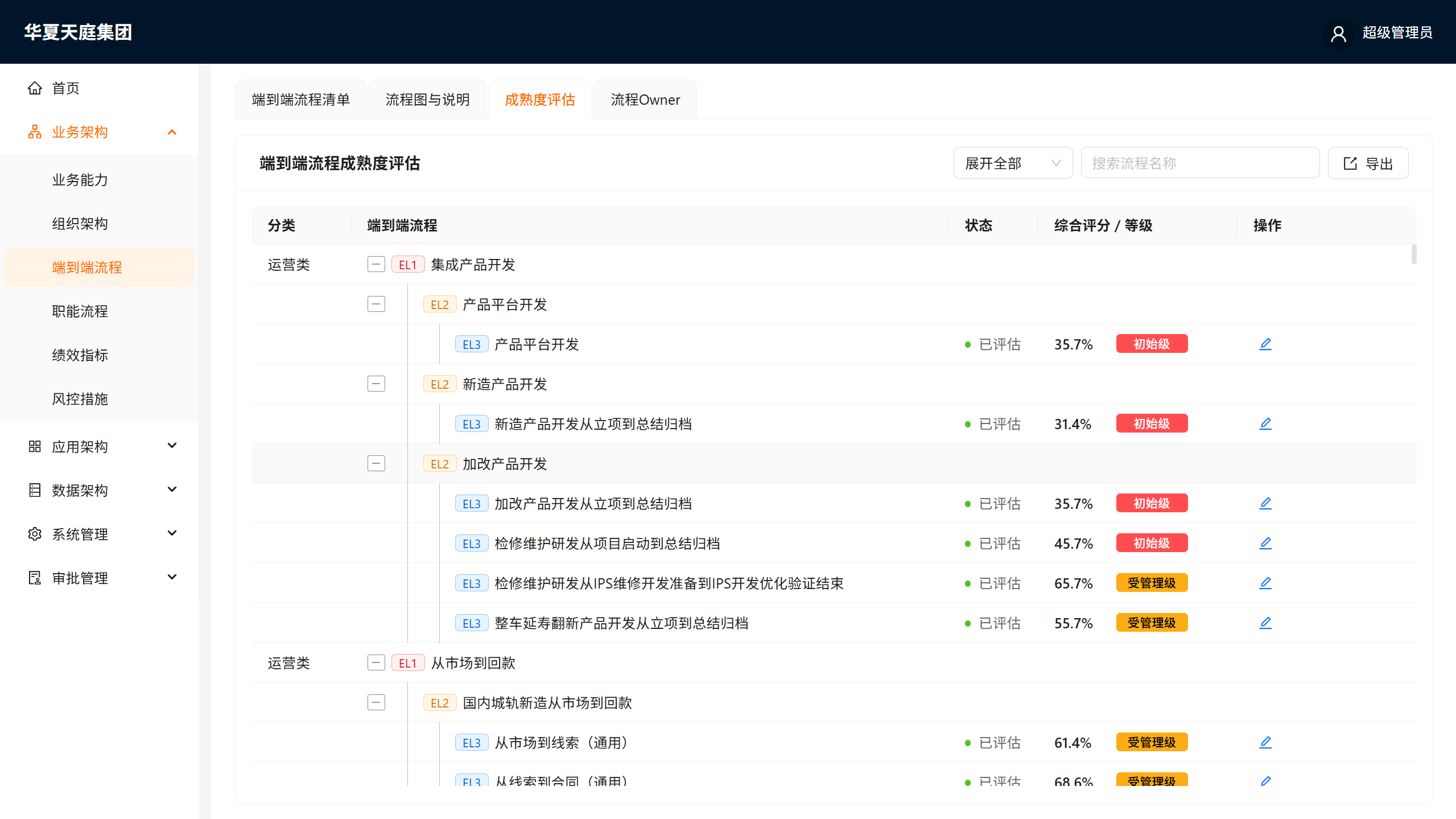 端到端流程成熟度