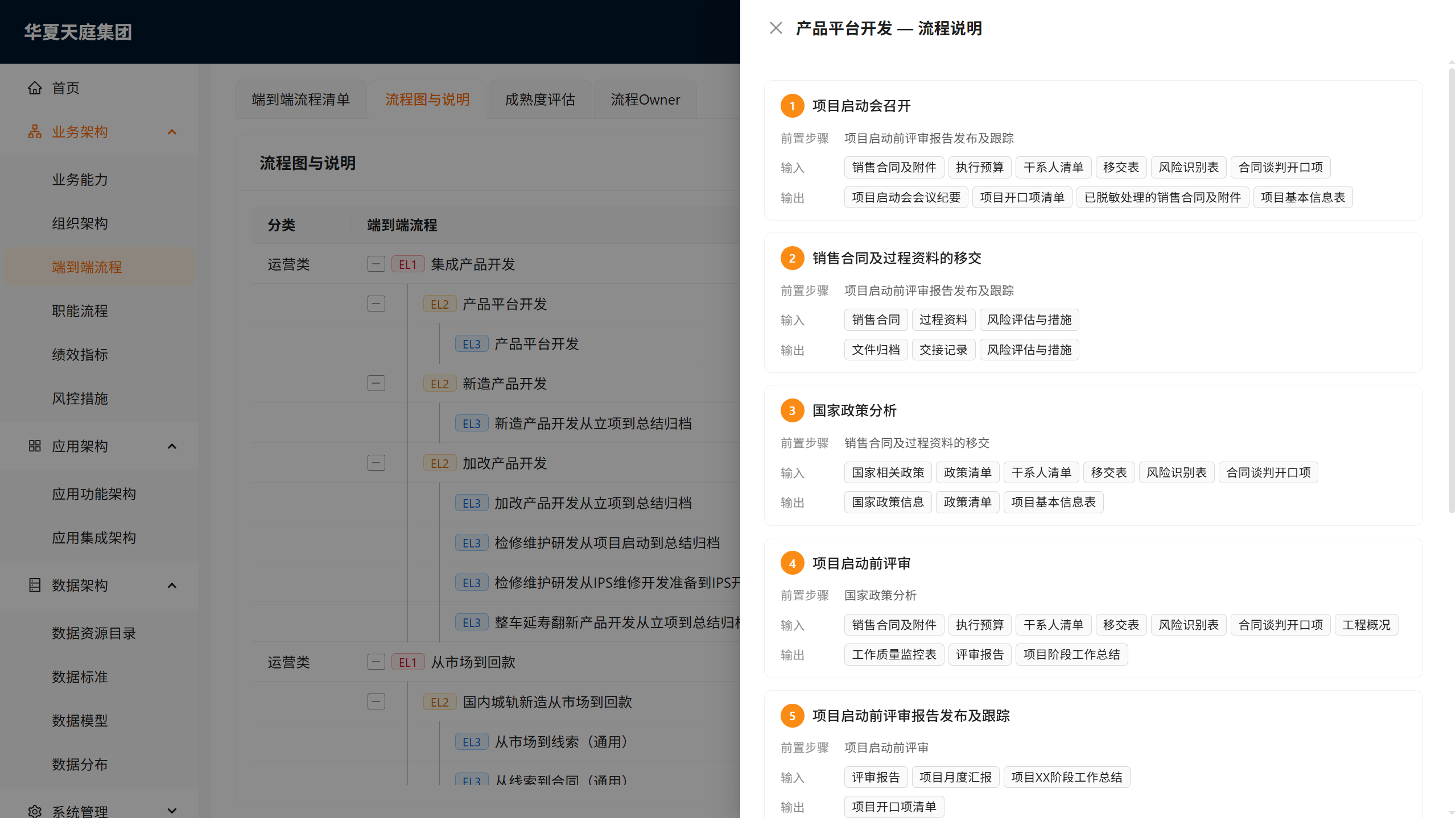 端到端流程说明