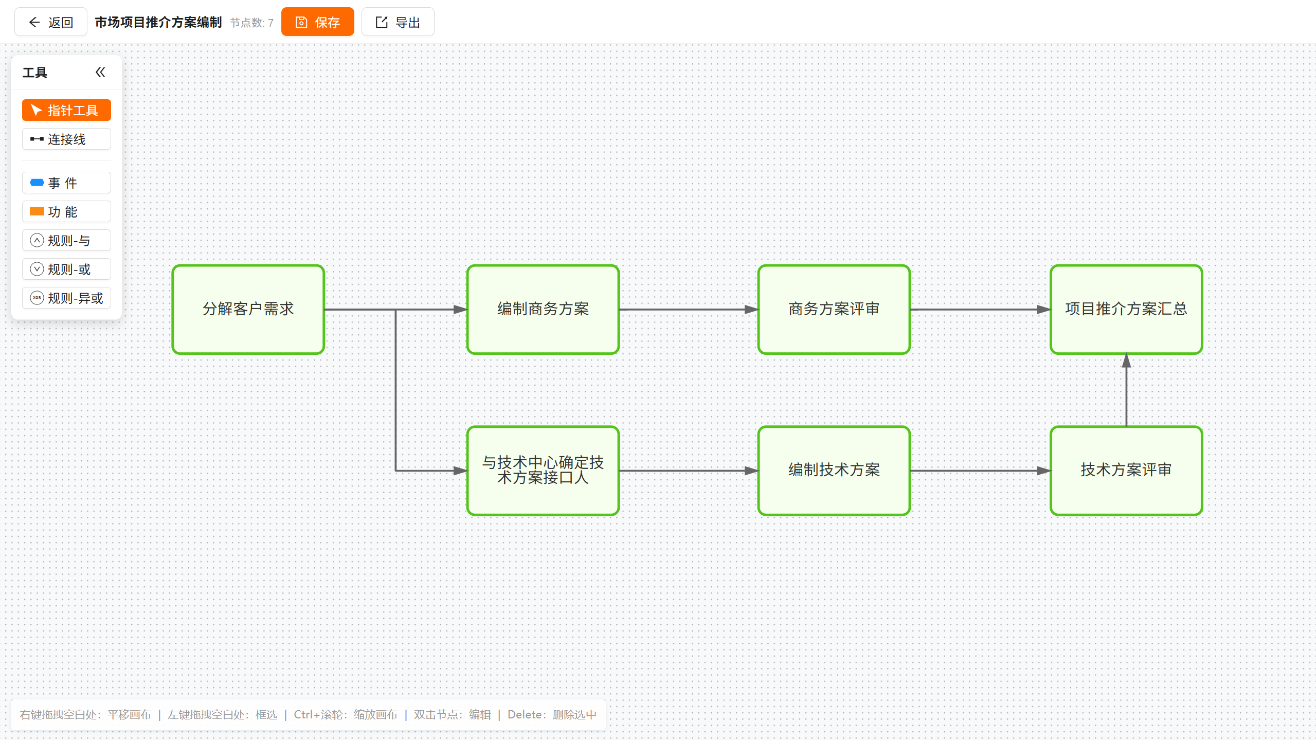 职能流程图画布