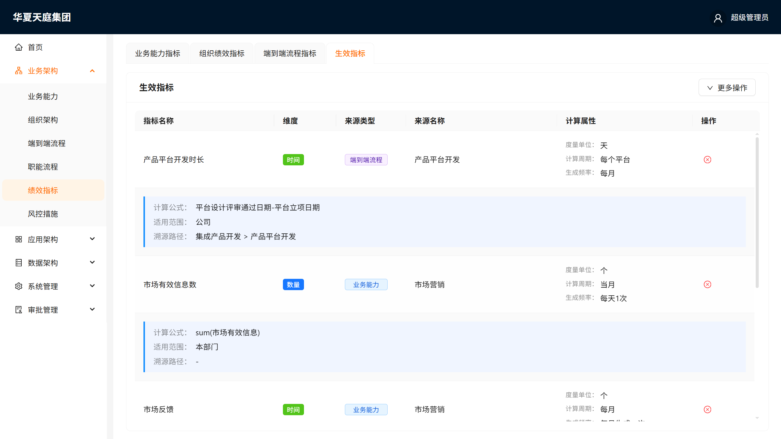 生效指标