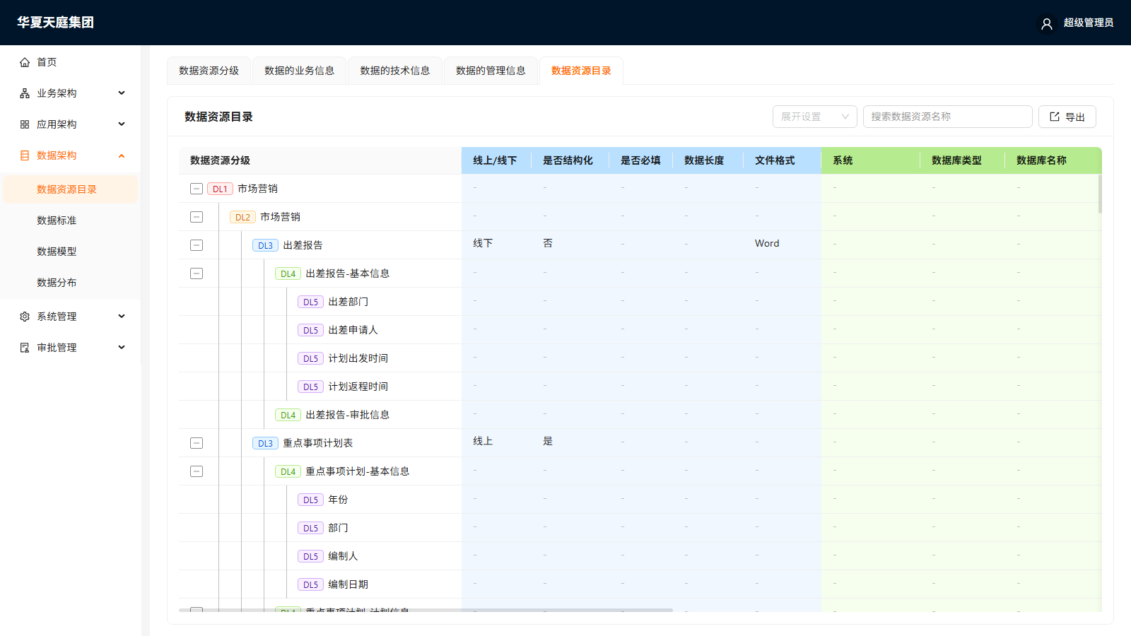 数据资源目录