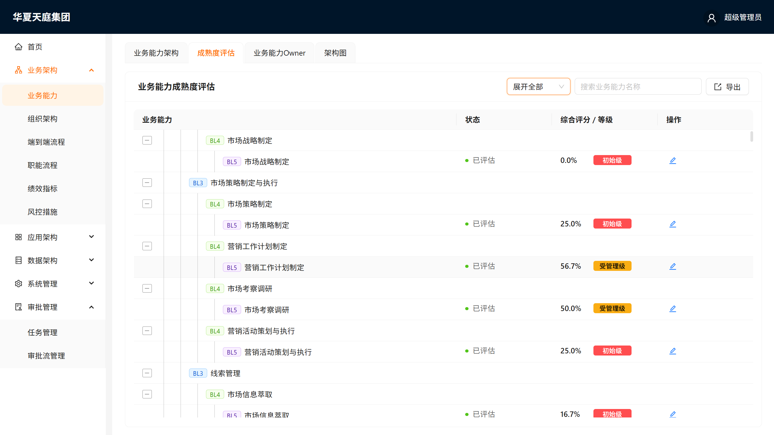 EAMS 业务能力成熟度评估(真实界面)