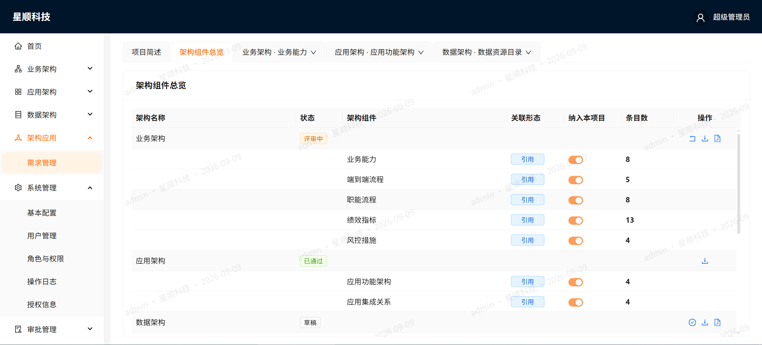 数据流细化到应用功能与业务对象的输入输出