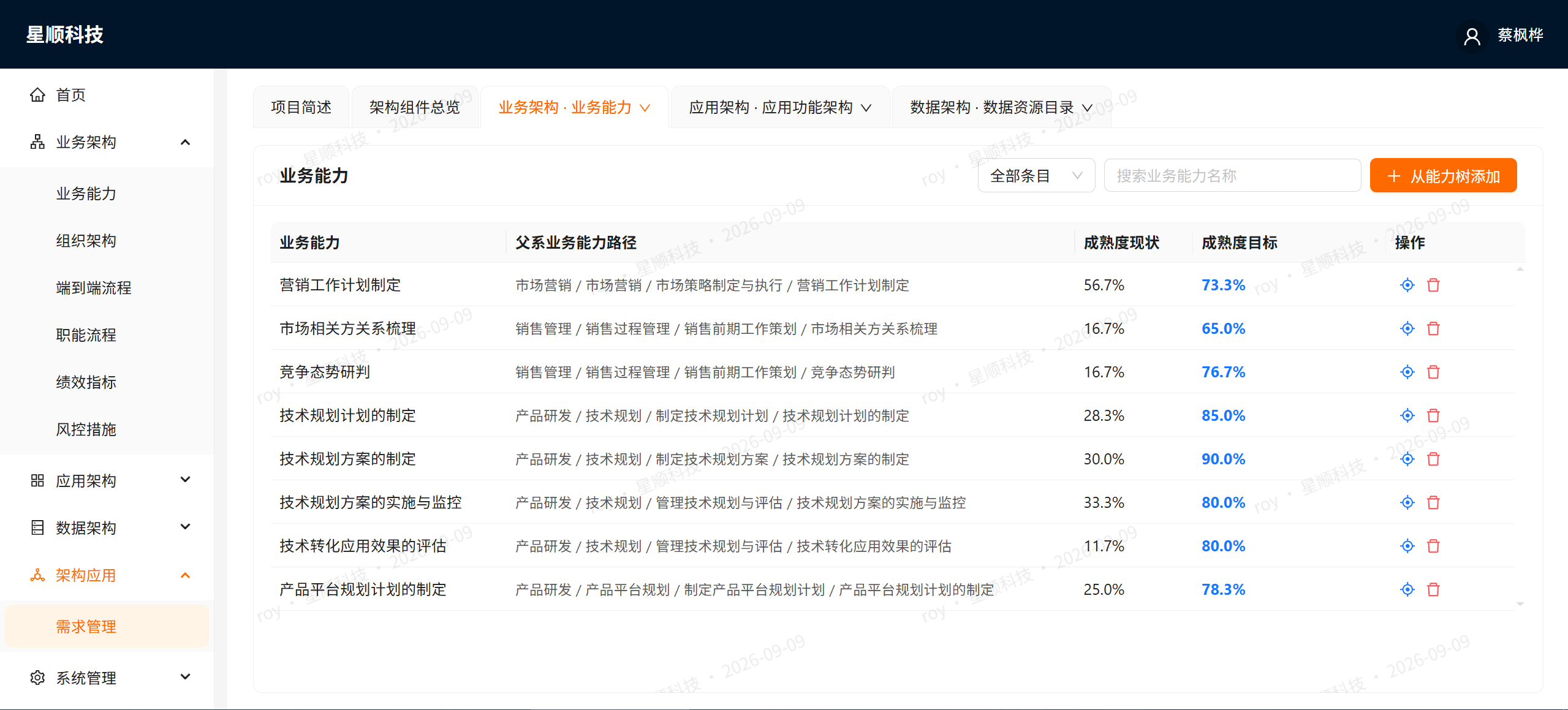 需求按项目登记:背景、提出单位、预期完成逐项入档