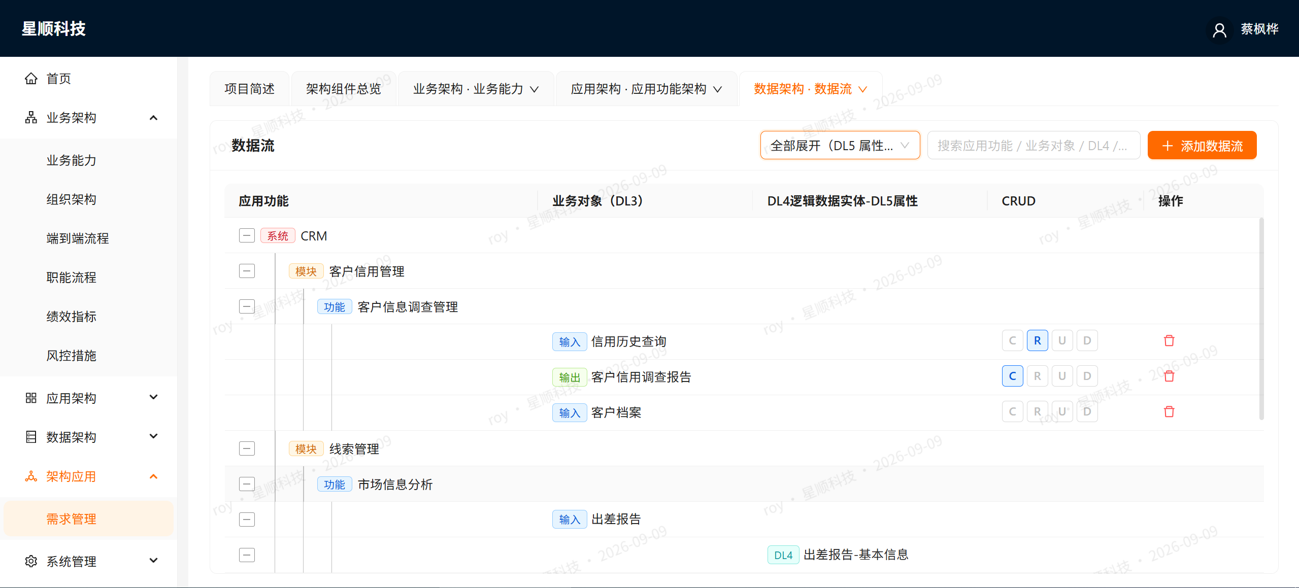 业务能力引用能力树,成熟度现状与提升目标